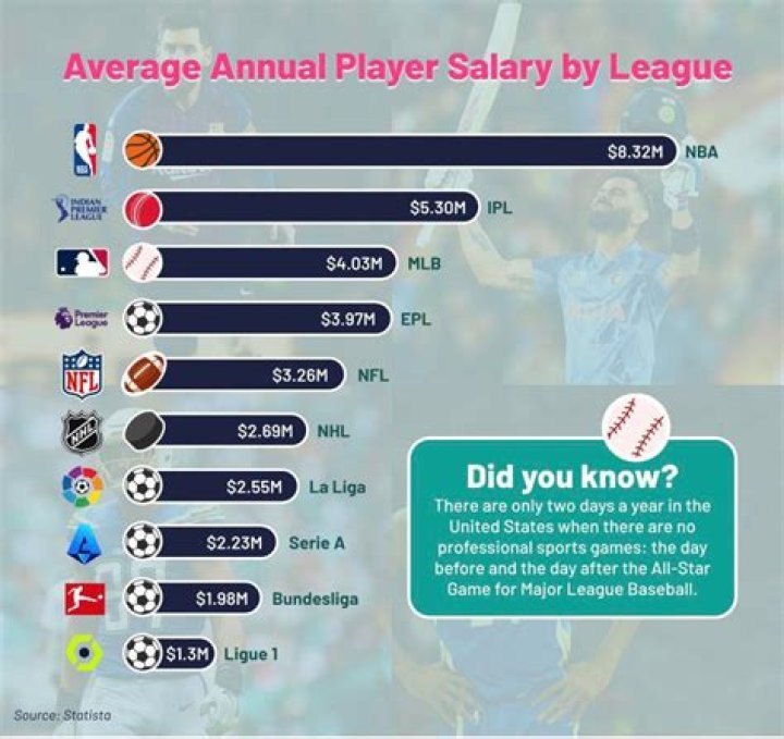 Uncover The Lucrative World Of NFL Referee Salaries: Insights And Surprises Revealed